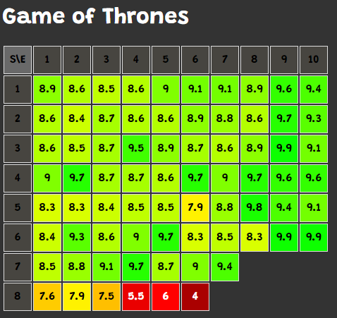 Imdb Heatmap